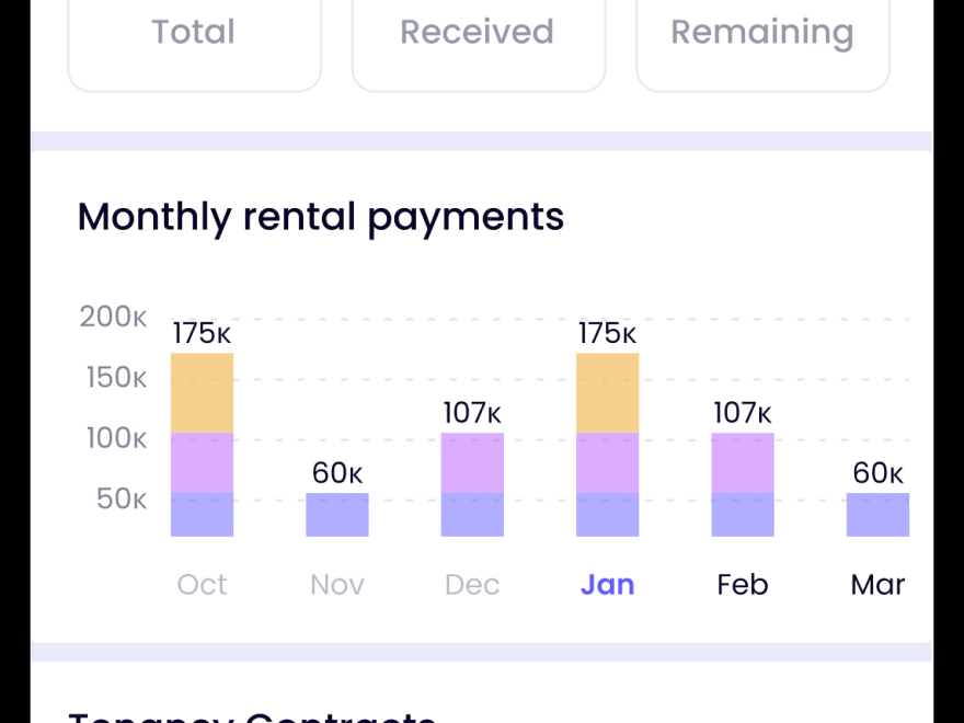 How To Handle Lease Contract Renewal Disputes In The UAE